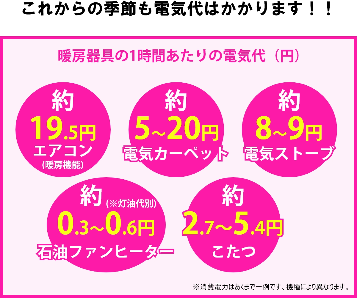 これからの季節も電気代はかかります！！
