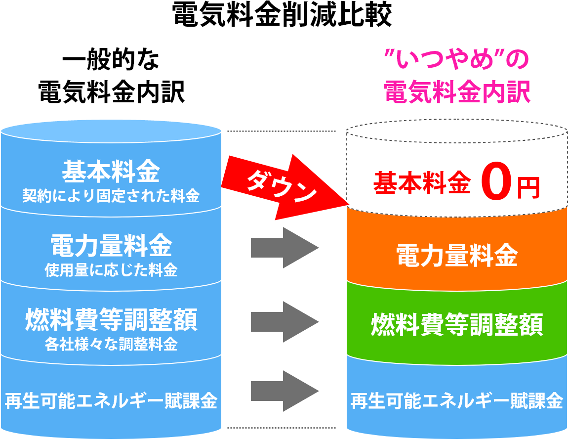 電気料金削減比較