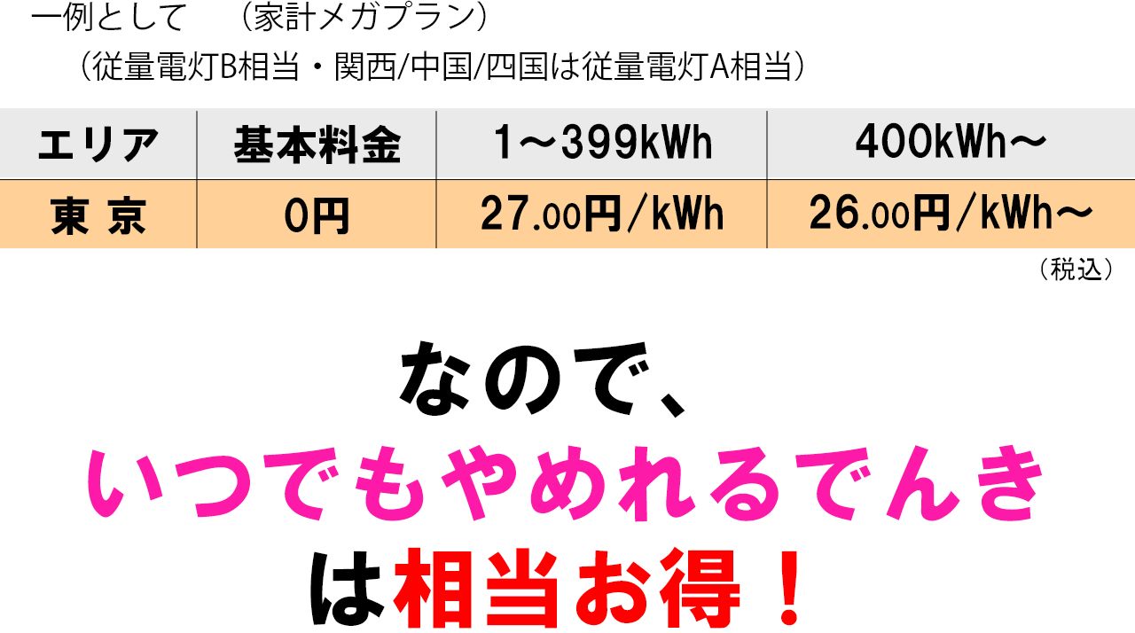 なので、いつでもやめれるでんきは相当お得！